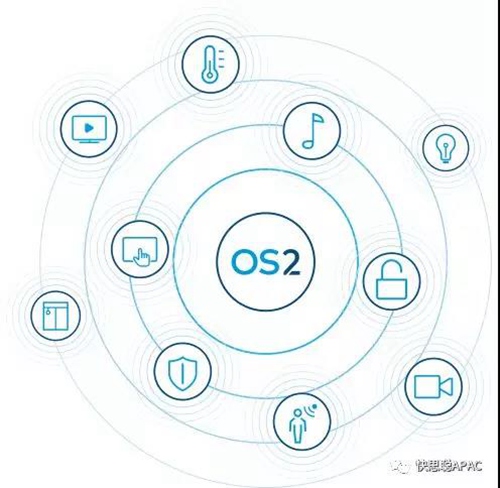 增添视频支持新功能 全新的 CP3-R 3-Series 控