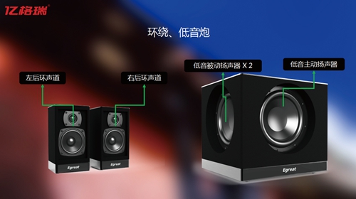 数智评测室丨亿格瑞“伯牙”系列:家庭智能影院、视听新物种