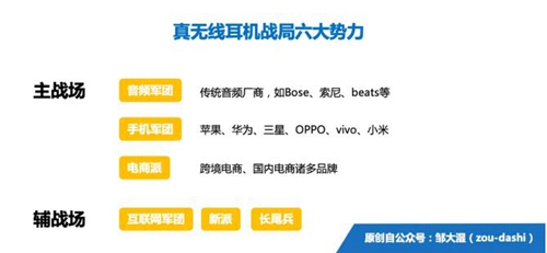 耳机行业,变天了!真无线耳机战局总览