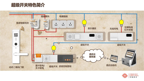 关注丨伯图康卓董事长、超级开关创始人黎辉:精品民宿酒店有可能成为智慧酒店领域新突破点
