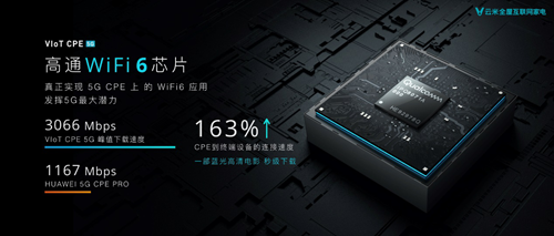 云米发布高速5G CPE:1秒可以下载一部电影