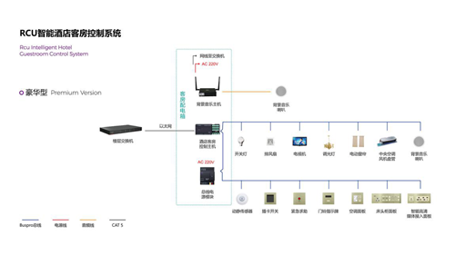 方案|河东HDL智能酒店解决方案首创模块化设计,融合微信控制