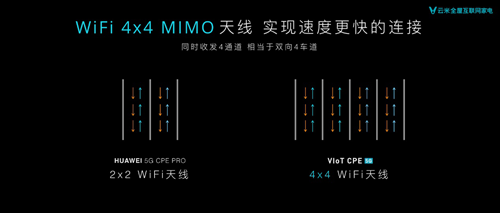 云米发布高速5G CPE:1秒可以下载一部电影