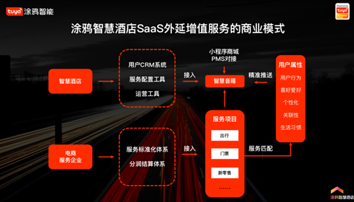 专访丨涂鸦智慧酒店负责人应海平:通过视觉AI实现入住自助化和线上化
