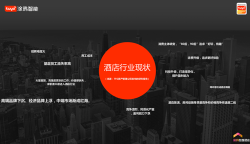 专访丨涂鸦智慧酒店负责人应海平:通过视觉AI实现入住自助化和线上化