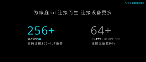 云米发布高速5G CPE:1秒可以下载一部电影
