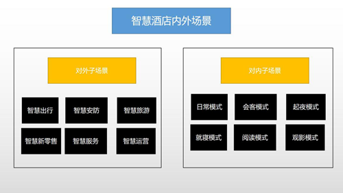 智慧酒店生态产品应用:从入住到离开全流程智能服务