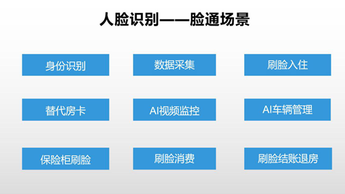 智慧酒店未来发展趋势:人脸识别的脸通酒店