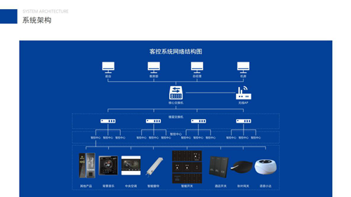 专访丨荣事达智能家居事业部总经理杨其武:Zigbee无线系统打造智慧酒店