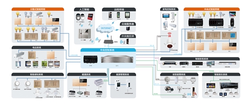 奥格智能科技有限公司CEO周日新:智能家居普及有待提高,系统化才是未来方向