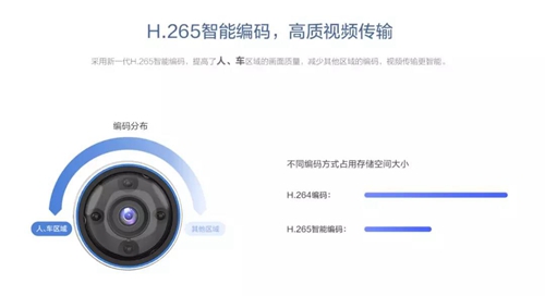 开箱晒物 | 流光溢彩,开启夜间监控的正确方式!