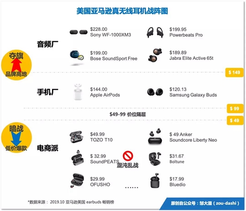 耳机行业,变天了!真无线耳机战局总览