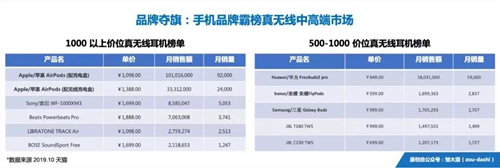耳机行业,变天了!真无线耳机战局总览