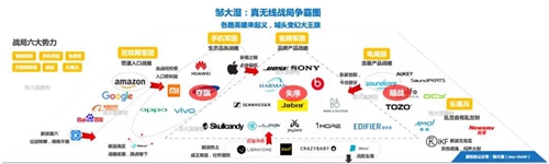 耳机行业,变天了!真无线耳机战局总览