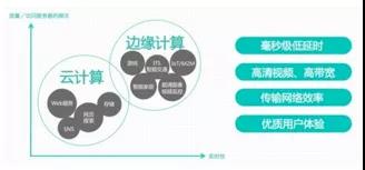 5G时代,智慧灯杆需要什么样的控制网关?