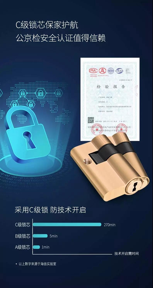 观点丨实体钥匙终将被时代淘汰