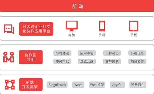 品高云发布全新V9.0版本:打造国产自主可控全栈云解决方案