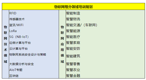 《物联网产业大讲堂》正式招募主讲嘉宾!