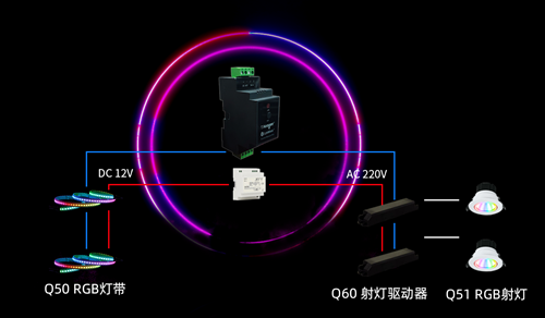 奥格推出全新彩灯控制器P30:搭载上百种灯光特效,AI语音交互快速响应