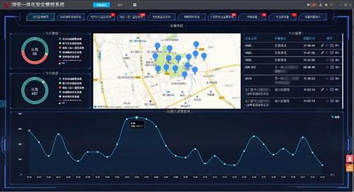 用科技保护古城丨大华股份用“智慧消防”物联网综合管理系统打造火灾感知体系