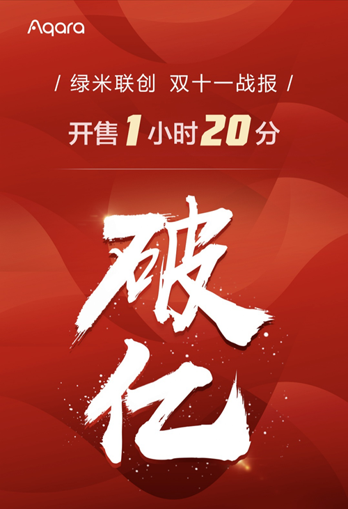 绿米联创完成1亿美元融资:将加强“线上+线下”新零售渠道构建,布局海外市场