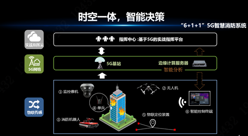 大华股份斩获“绽放杯”5G应用征集大赛全国决赛三等奖
