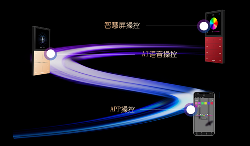奥格推出全新彩灯控制器P30:搭载上百种灯光特效,AI语音交互快速响应