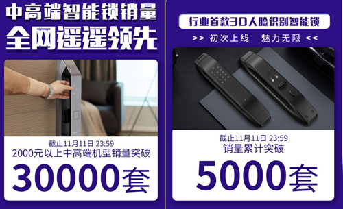 德施曼斩获双11六冠王:创下智能门锁最快销售记录