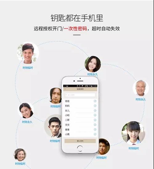 智能锁,到底要不要买?买什么样的?