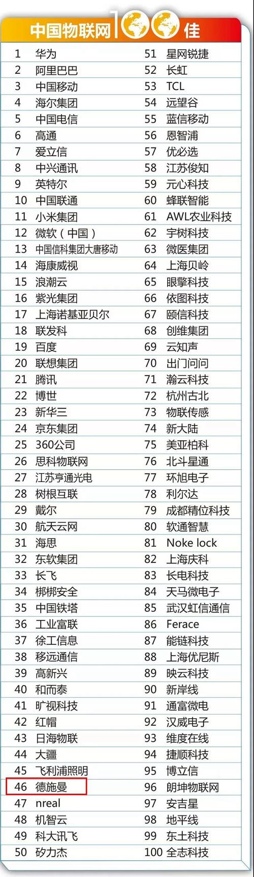 德施曼领军智能锁物联赛道:连续3年蝉联中国物联网企业100佳