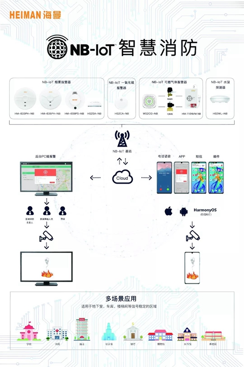 海曼NB-IoT智慧消防解决方案通过华为云资格审核,正式入驻华为云市场