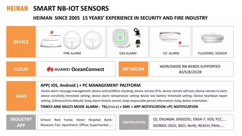 海曼科技受邀参加2019华为欧洲生态大会:带来一套NB-IoT智慧消防解决方案