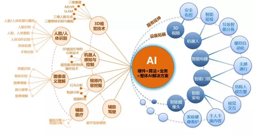 中国移动AI视觉能力中台上线:提供全面的AI智能服务