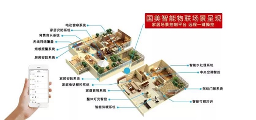 国美智能借助云计算技术搭建国美智能云平台,实现跨品牌、跨品类家居设备互联互通