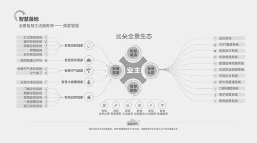 美家智能科技与霍尼韦尔签署战略合作协议:赋能全景智慧产业发展
