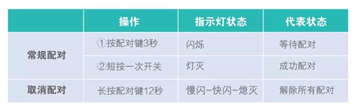 i6无线自发电开关:免电池、免布线,可随手远程操控,轻松实现无线灵活控制