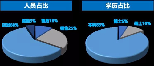 兴火源科技丨专注智慧社区生态和智慧家庭行业,致力于成为智慧生活缔造者