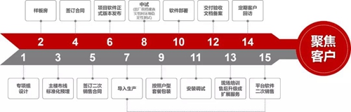 兴火源科技丨专注智慧社区生态和智慧家庭行业,致力于成为智慧生活缔造者