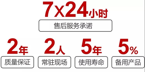 兴火源科技丨专注智慧社区生态和智慧家庭行业,致力于成为智慧生活缔造者