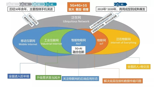干货分享 | 梳理5G发展脉络 剖析5G+AIoT当前生态