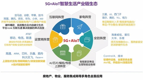 干货分享 | 梳理5G发展脉络 剖析5G+AIoT当前生态