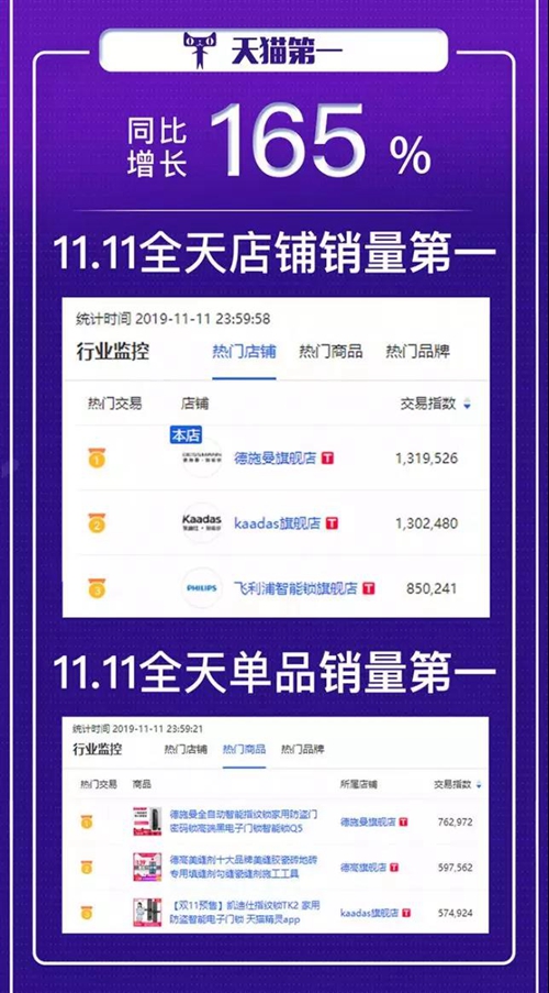 双十一智能锁行业德施曼成头号赢家:精细化运营是成功的关键