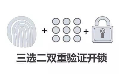 海信SL760N智能锁:采用C级防盗锁芯,双重验证带给你双倍的安全保障