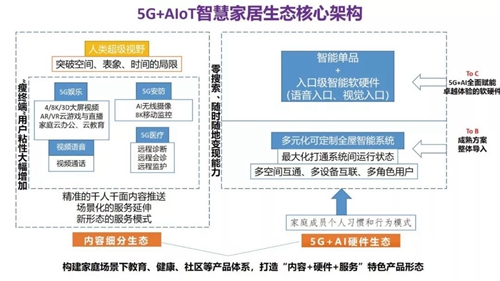 盘点5G应用场景,看5G+AIoT如何改变未来智慧生活?