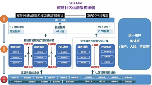 盘点5G应用场景,看5G+AIoT如何改变未来智慧生活?