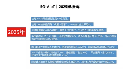 盘点5G应用场景,看5G+AIoT如何改变未来智慧生活?