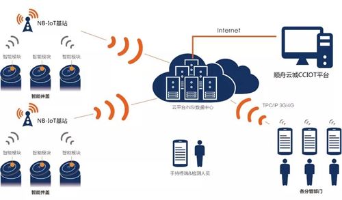 中国移动携手顺舟智能打造大数据产业园:提供一整套智慧园区解决方案