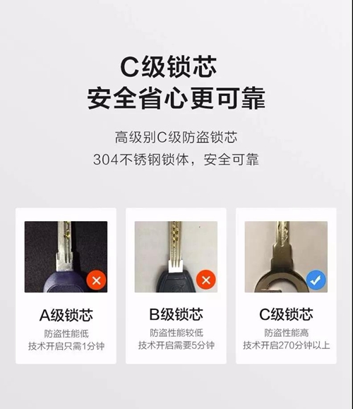 E55B解锁开门新姿势:银行级加密门卡守护安全,多种预警信息实时推送