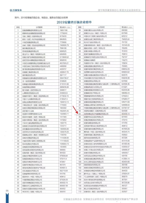 荣事达成功登榜安徽制造业百强和服务业百强企业名单,持续提升自主创新能力