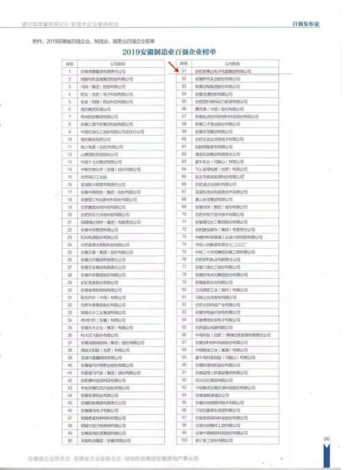 荣事达成功登榜安徽制造业百强和服务业百强企业名单,持续提升自主创新能力